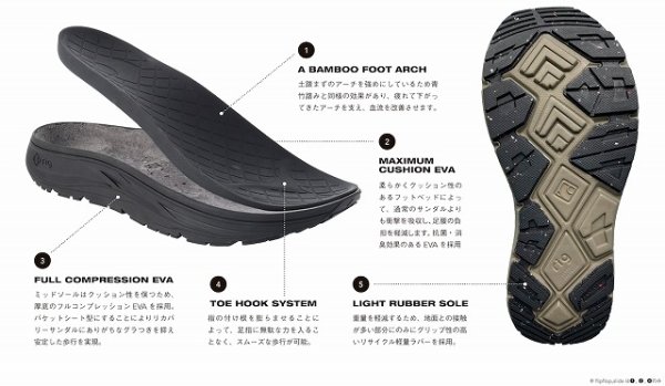 画像4: rig　FLIP FLOP 2.0 (4)